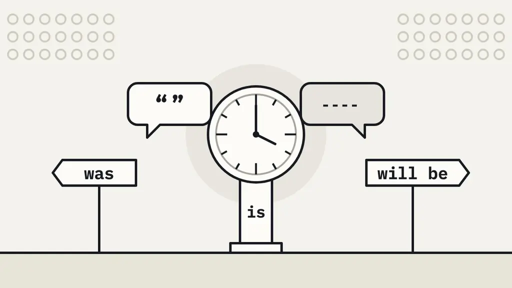 Tenses, Voice व Narration — was · is · will be; Direct → Indirect